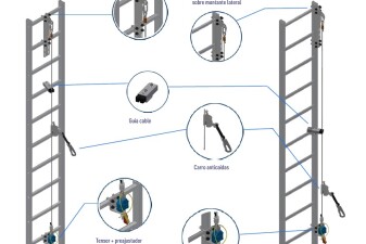 noticia Nueva versión de nuestra LÍNEA DE VIDA VERTICAL para satisfacer a nuestros clientes